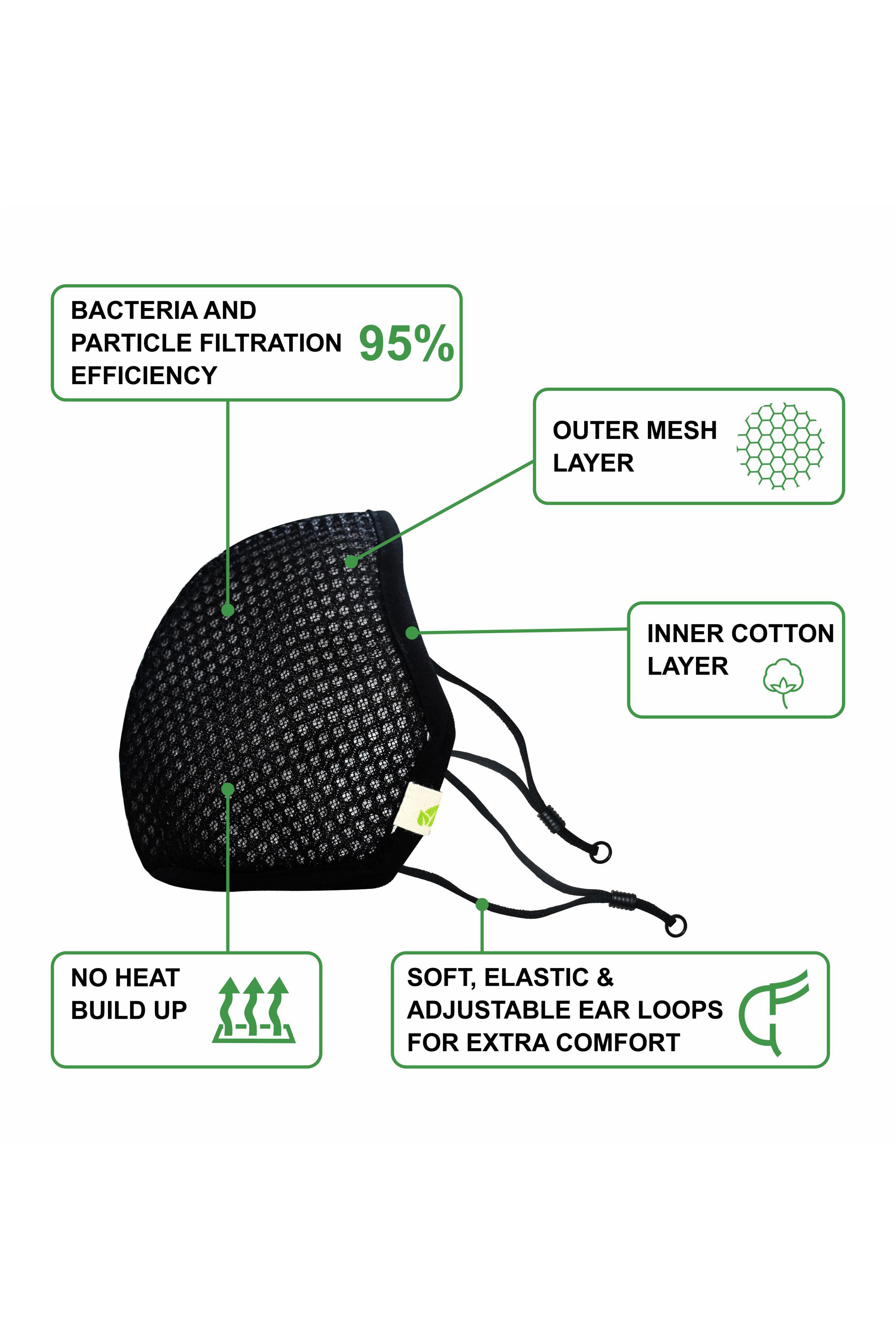 Face Mask - Reusable | Antibacterial | Anti Pollution - S95 Pk Of 3 - Black — image 2