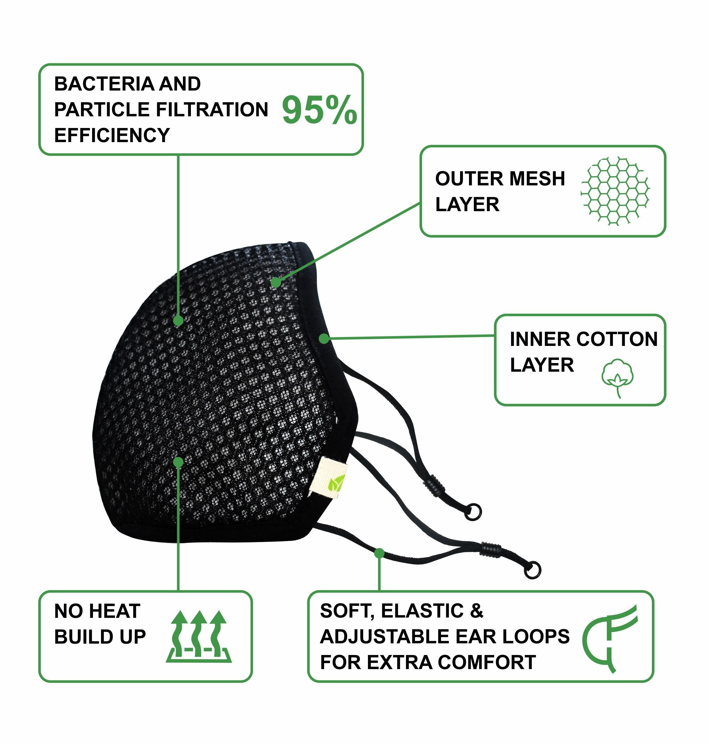 Face Mask - Reusable | Antibacterial | Anti Pollution - S95 Pk Of 1 - Black — image 5