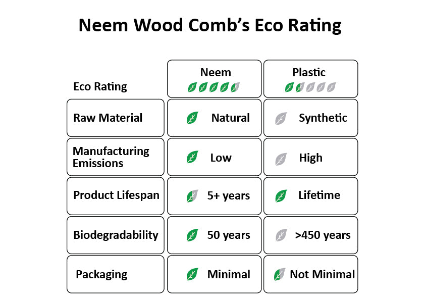 Neem Wooden Comb Big — image 4