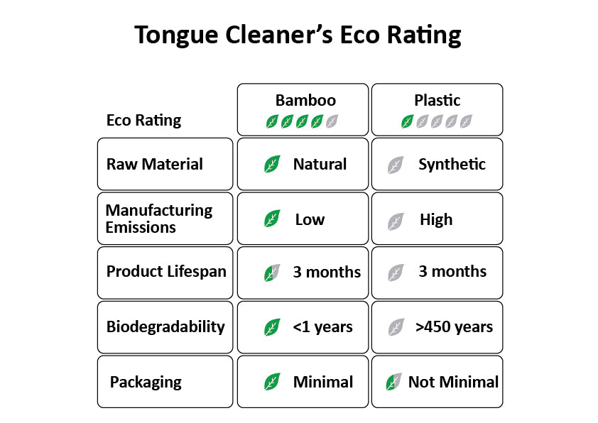Handmade Bamboo Tongue Scraper Pack Of 2 — image 5