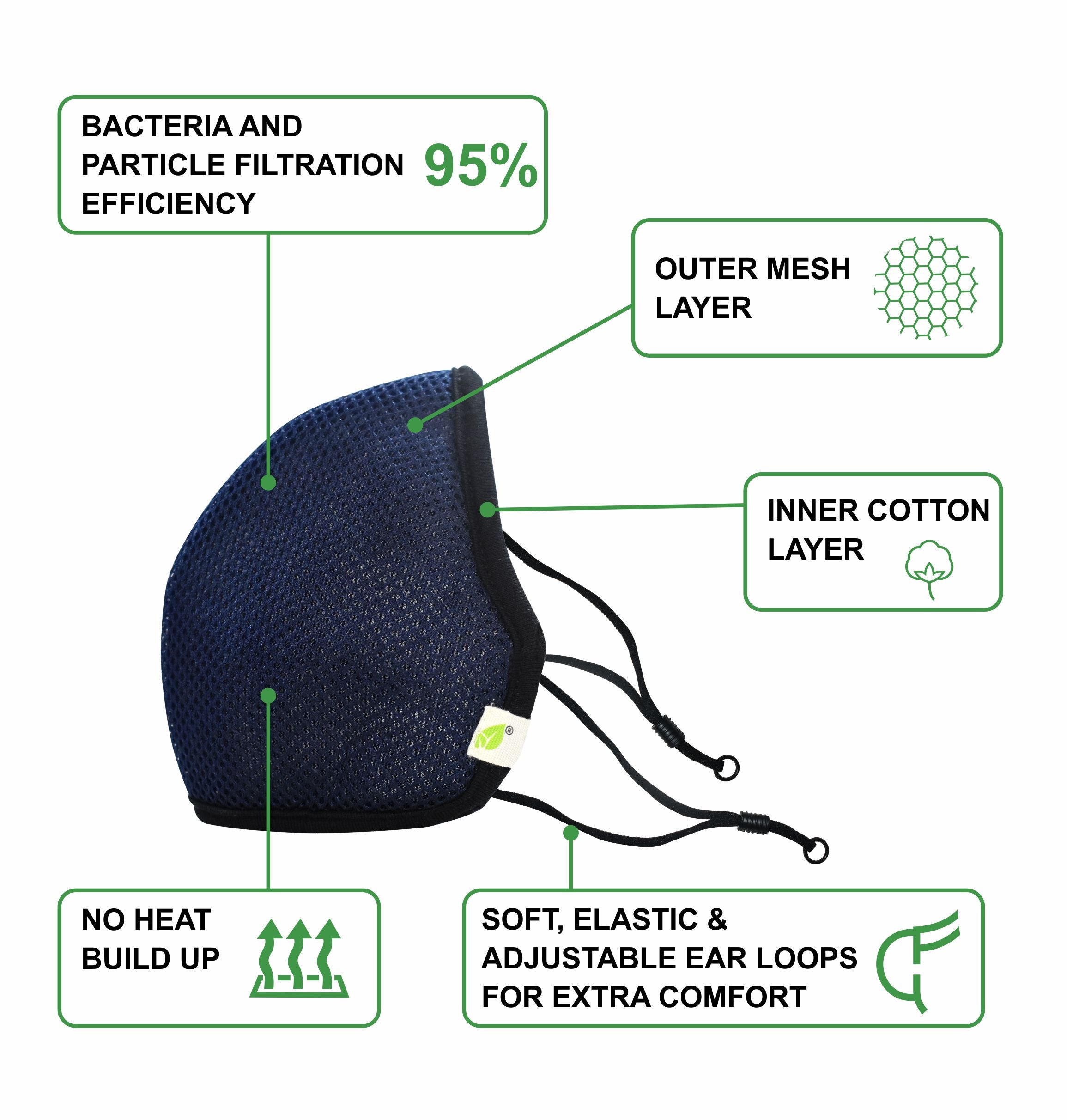 Face Mask - Reusable | Antibacterial | Anti Pollution - S95 Pk Of 1 - Dark Blue — image 5