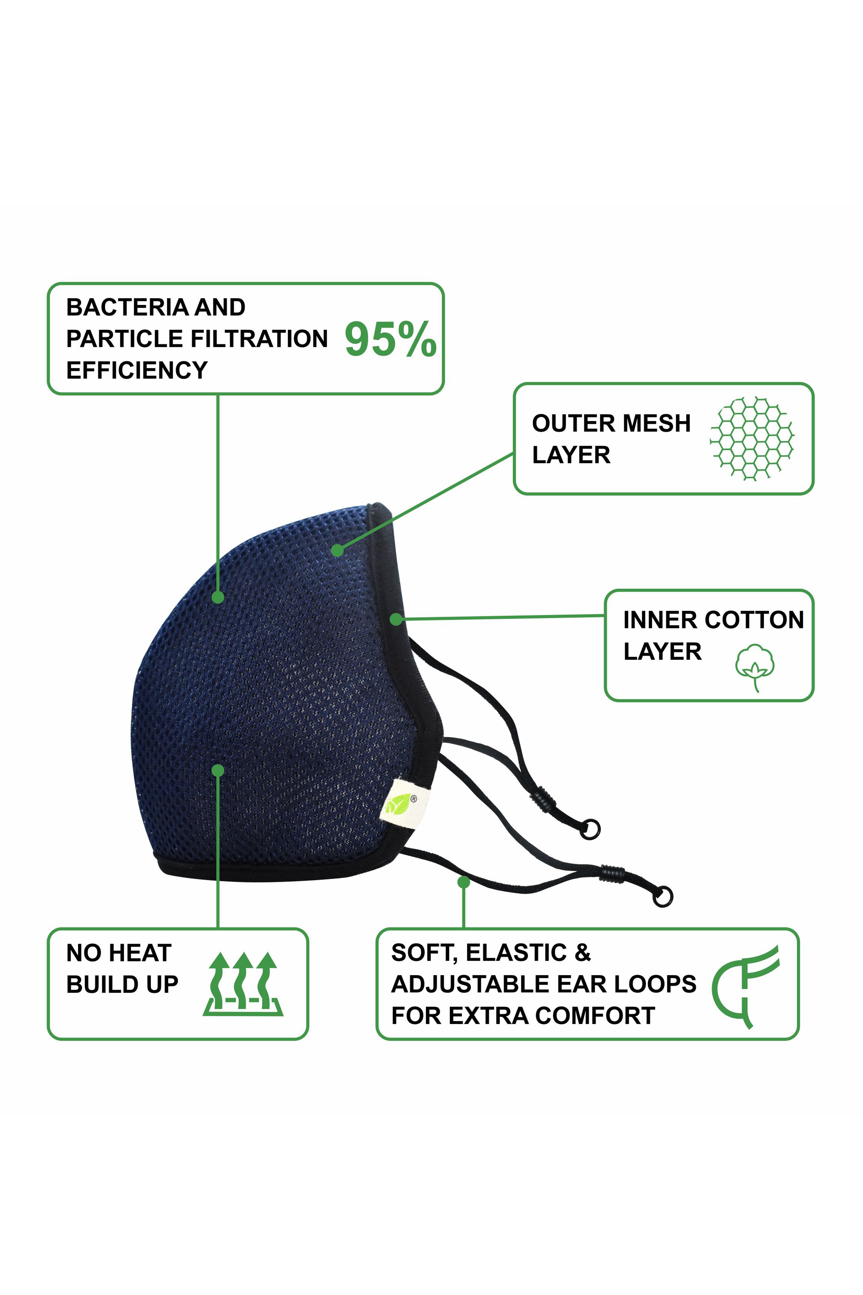 Face Mask - Reusable | Antibacterial | Anti Pollution - S95 Pk Of 3 - Dark Blue — image 2