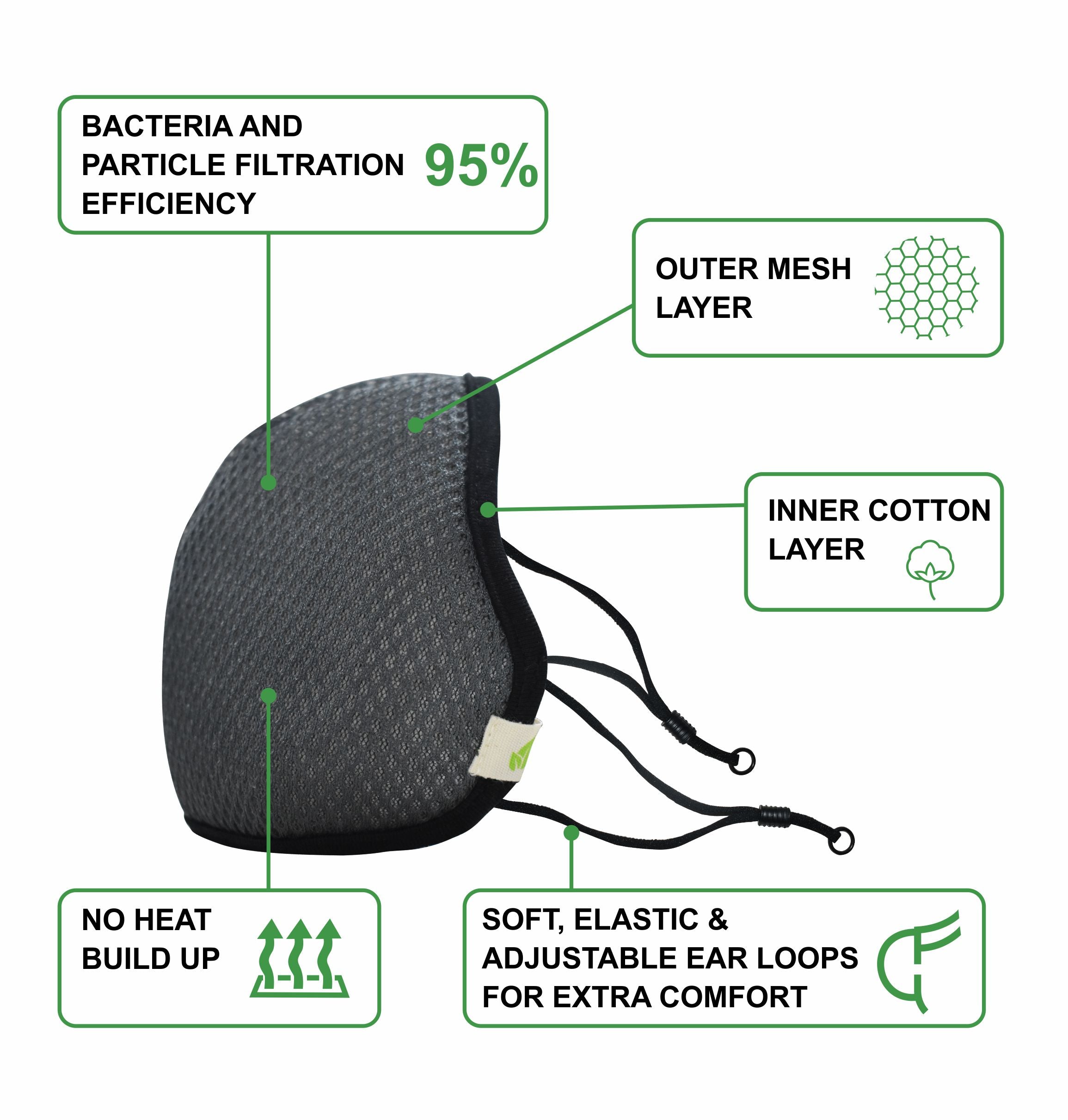 Face Mask - Reusable | Antibacterial | Anti Pollution - S95 Pk Of 1 - Grey — image 5