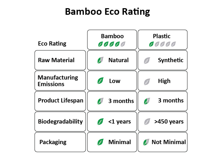 Bamboo Charcoal Toothbrush 1 Pack — image 7